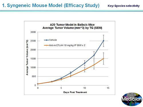 HJC黄金城平台副总裁汪俊博士SAPA-DC会议演讲PPT