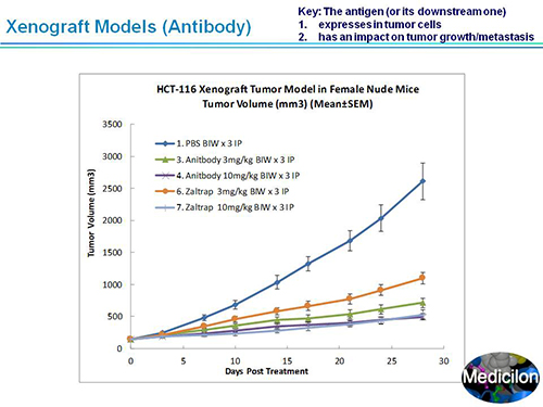 HJC黄金城平台副总裁汪俊博士SAPA-DC会议演讲PPT