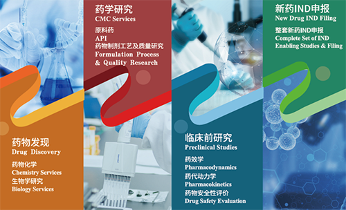 HJC黄金城平台药物发现、药学研究、临床前研究、新药IND申报