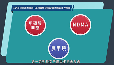 工艺研究关注的焦点：明确的基因毒性杂质