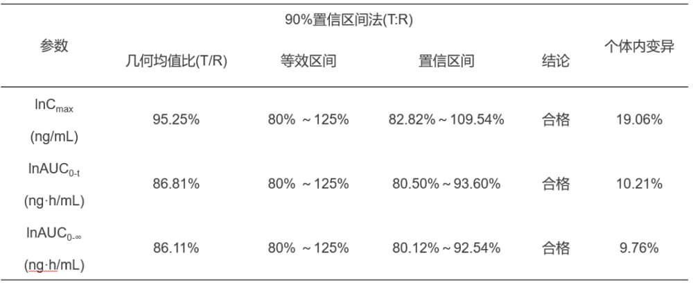 HJC黄金城平台案例：临床小肽类分子BE研究.jpg