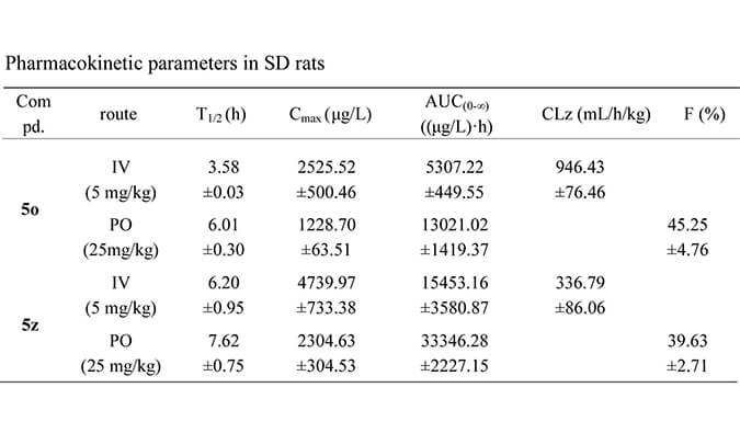 设计合成一种新型选择性的口服有效苏氨酸酪氨酸激酶 (TTK) 抑制剂，PK研究均通过HJC黄金城平台进行