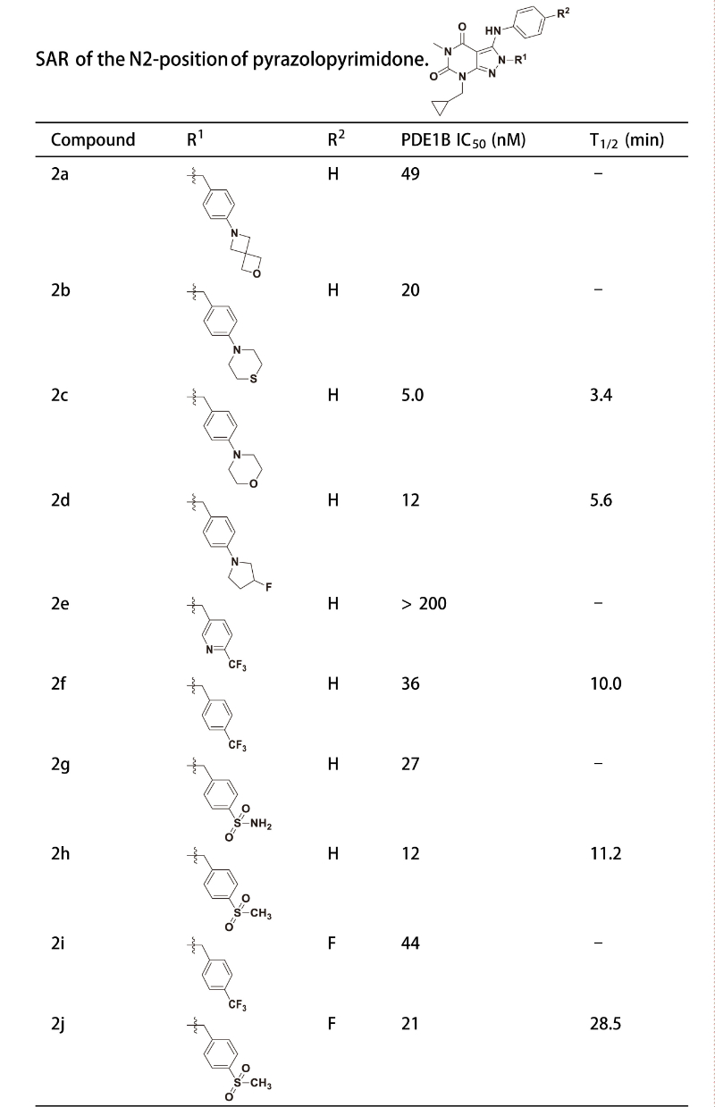 PDE1是与中枢和外周疾病密切相关的药物靶点，研究人员合成一种PDE1 抑制剂在大鼠肝微粒体中具有良好的代谢稳定性。其中稳定性测试通过HJC黄金城平台进行