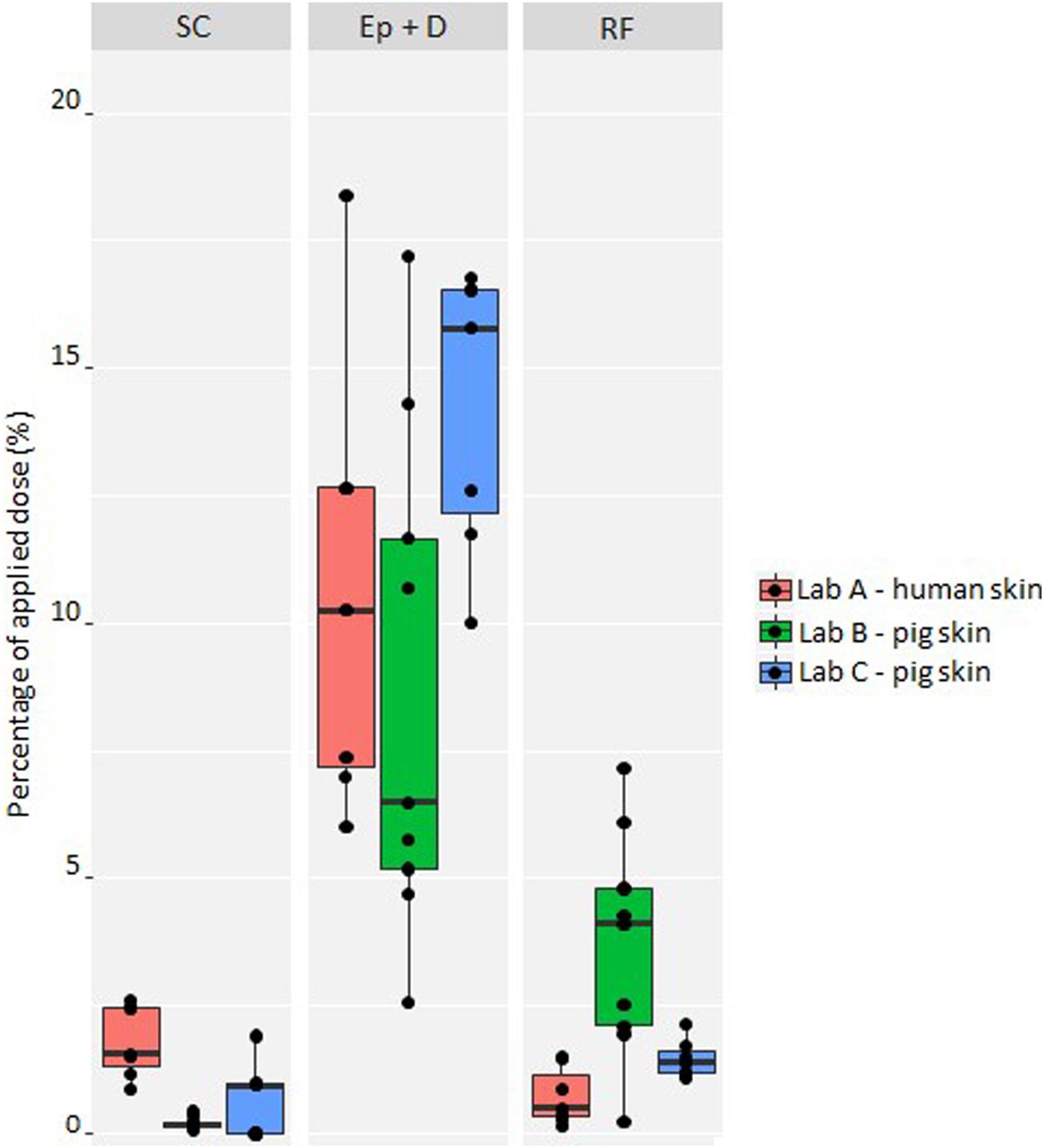 4-正丁基间苯二酚是一种高效的酪氨酸酶抑制剂，可用于化妆品中以达到脱色的目的。其中经皮吸收和皮肤分布研究通过HJC黄金城平台进行