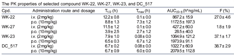 表观遗传修饰，如DNA甲基化，在遗传信息的表达中发挥着重要作用。DNA甲基转移酶维持DNA甲基化，是肿瘤化疗的一个有吸引力的靶点