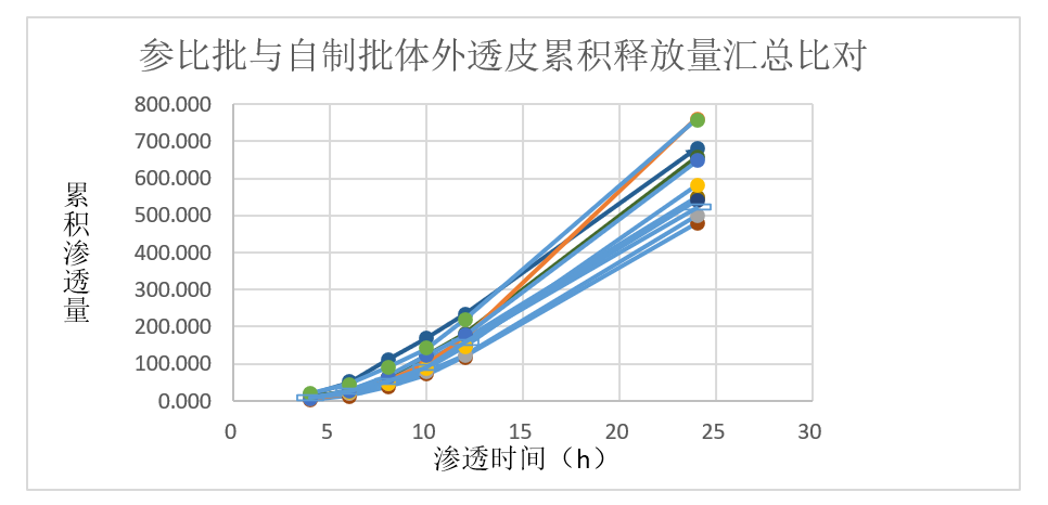 案例分析-某软膏剂仿制药—流变学、IVRT及IVPT.jpg