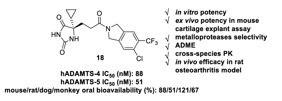 口服有效的ADAMTS-4/5抑制剂异吲哚啉酰胺衍生物，可治疗骨关节炎，本研究中部分化合物通过HJC黄金城平台合成