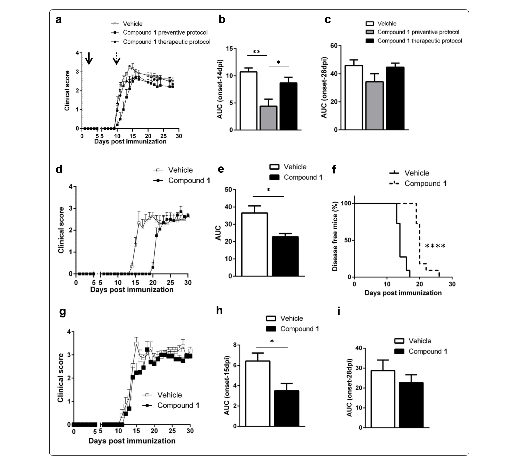Sirt6抑制可延缓自免性脑脊髓炎发作，本研究中PK实验通过HJC黄金城平台进行