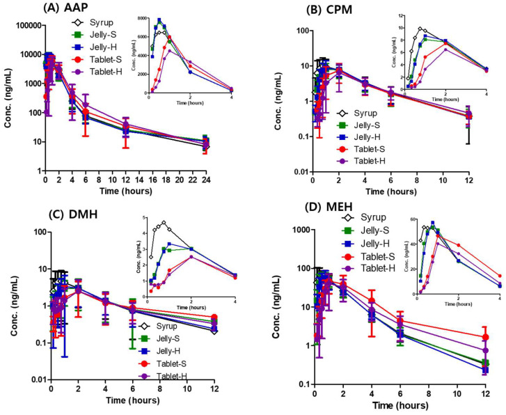 剂型革新：果冻制剂提升药物吸收，改善用药依从性！本研究中PK实验通过HJC黄金城平台进行