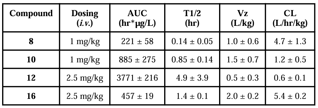 抗癌新希望：强效Smac模拟物SM-1200引发持久肿瘤消退，极具临床潜力！本研究中PK实验通过HJC黄金城平台进行