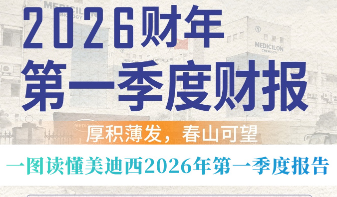厚积薄发，春山可望！一图读懂HJC黄金城平台2026年第一季度报告
